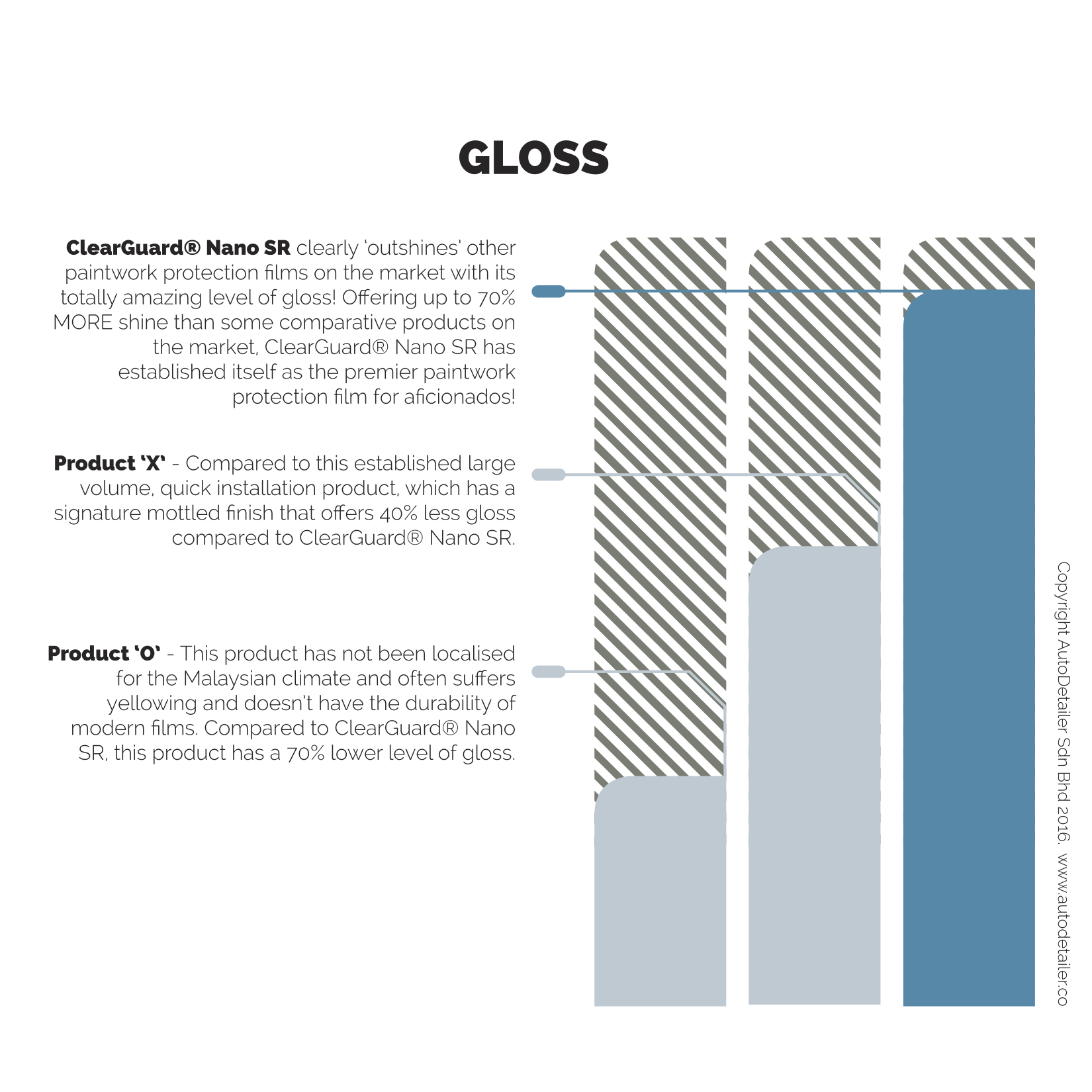 ClearGuard Nano SR infographic GLOSS V2