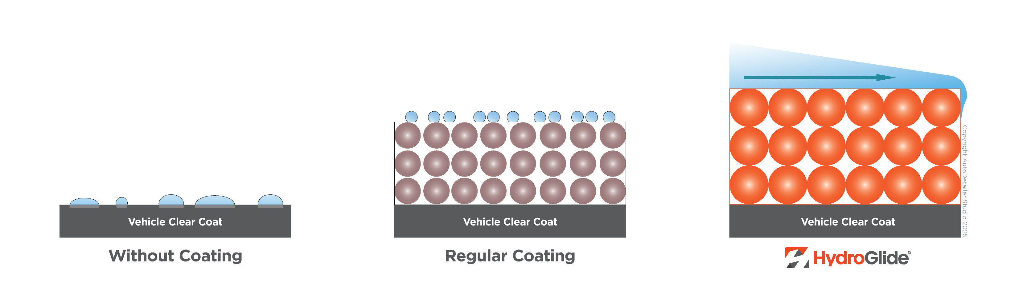 HydroGlide-Comparison