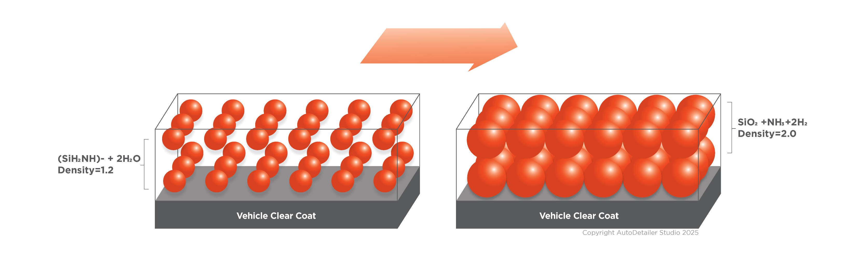 HydroGlide-Curing-Process2
